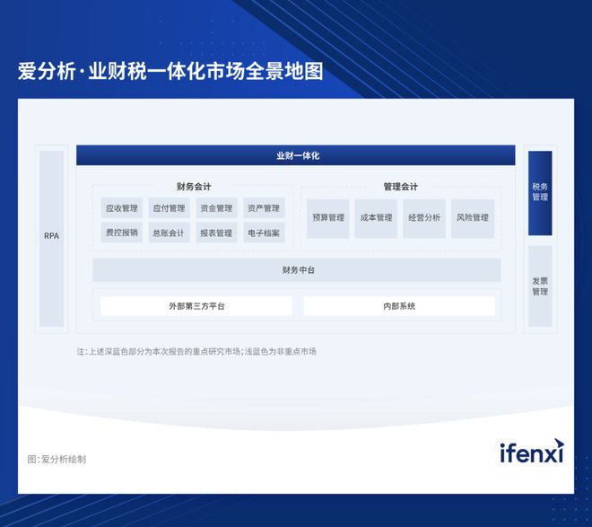 2022爱分析·中国税务管理市场厂商评估报告365买球网站 2022世界杯买球(图1)