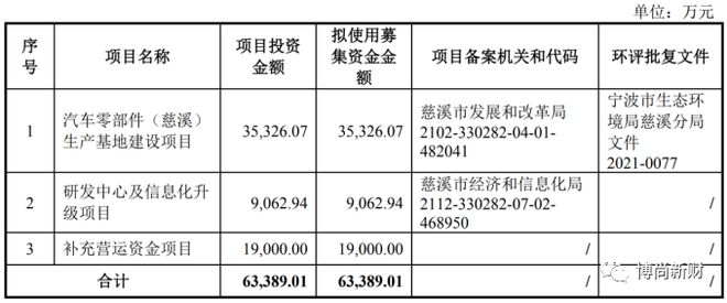 一彬科技IPO：客户供应商与兄弟公司高度重叠税务环保运输违法违规365买球网站 2022世界杯买球(图1)