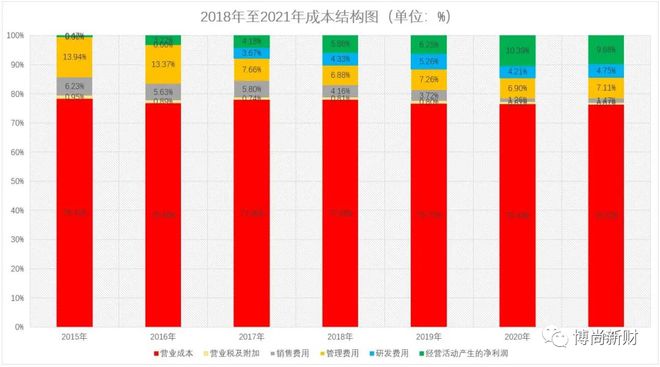 一彬科技IPO：客户供应商与兄弟公司高度重叠税务环保运输违法违规365买球网站 2022世界杯买球(图4)