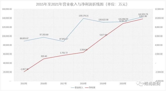 一彬科技IPO：客户供应商与兄弟公司高度重叠税务环保运输违法违规365买球网站 2022世界杯买球(图3)