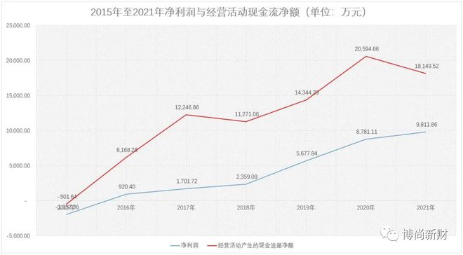一彬科技IPO：客户供应商与兄弟公司高度重叠税务环保运输违法违规365买球网站 2022世界杯买球(图5)