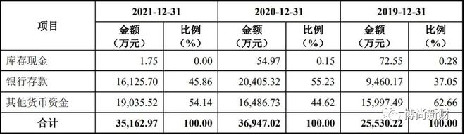 一彬科技IPO：客户供应商与兄弟公司高度重叠税务环保运输违法违规365买球网站 2022世界杯买球(图6)