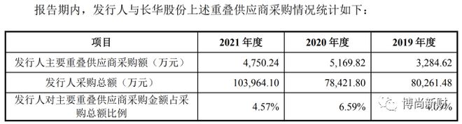 一彬科技IPO：客户供应商与兄弟公司高度重叠税务环保运输违法违规365买球网站 2022世界杯买球(图7)