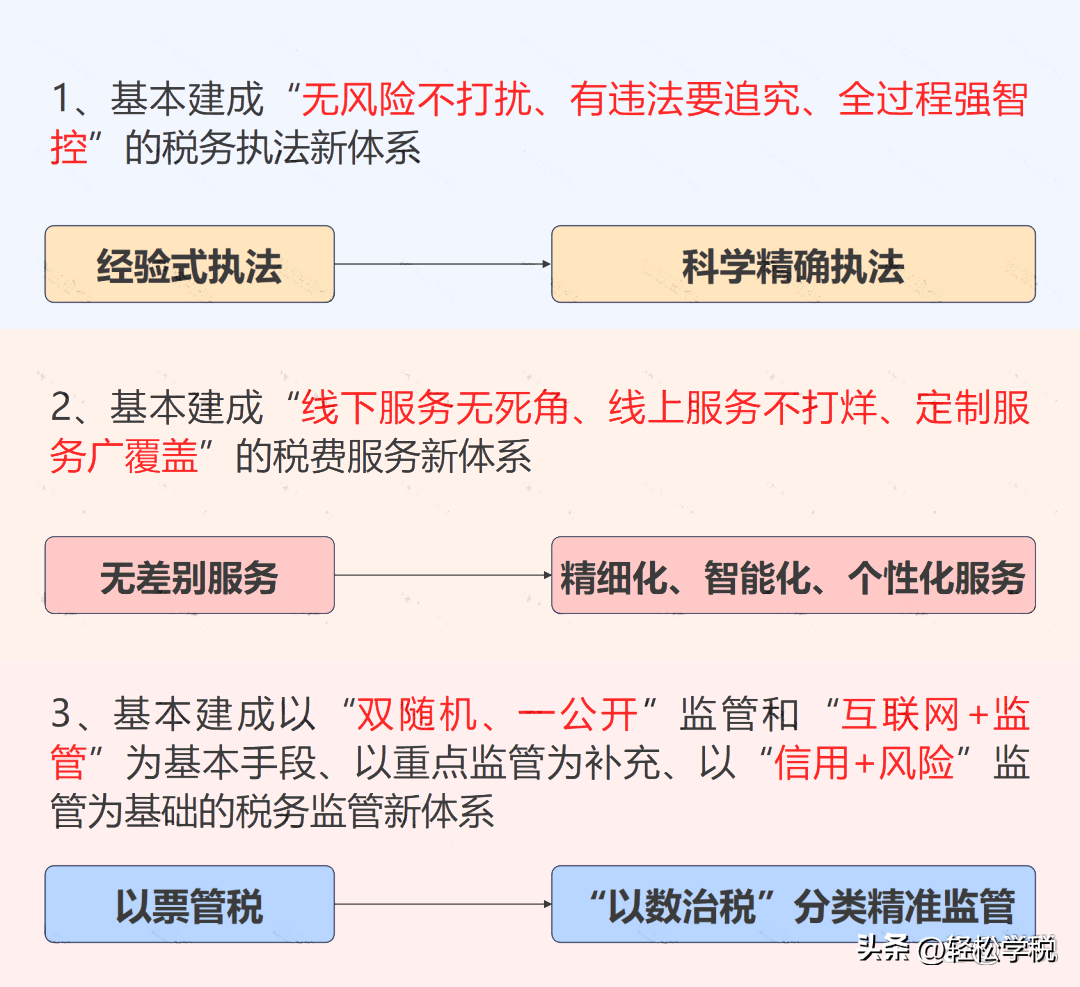 365买球 世界杯买球官网严查来了！税务部门释放重要信号：这些企业和个人将被重点监管(图1)