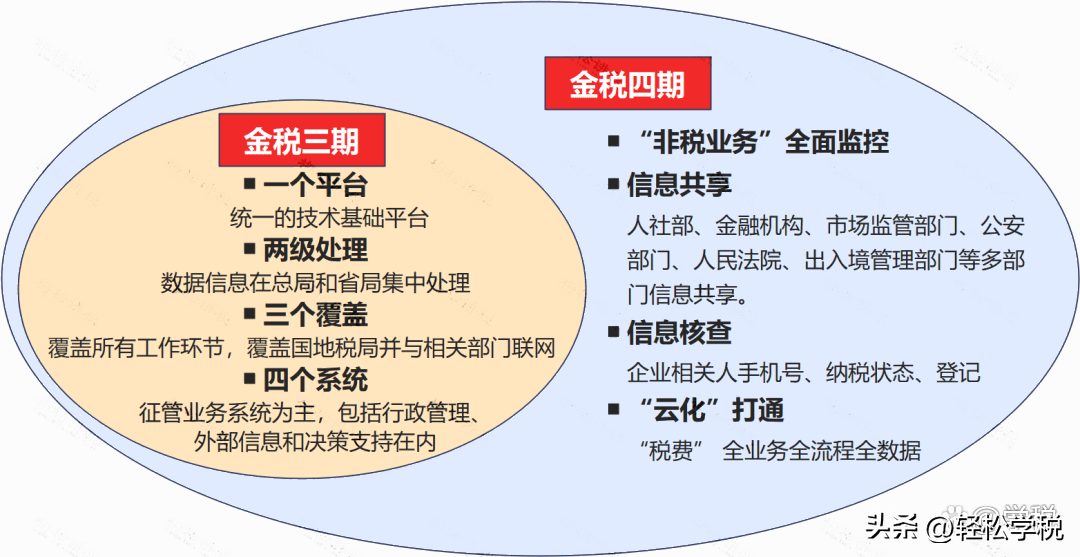 365买球 世界杯买球官网严查来了！税务部门释放重要信号：这些企业和个人将被重点监管(图2)