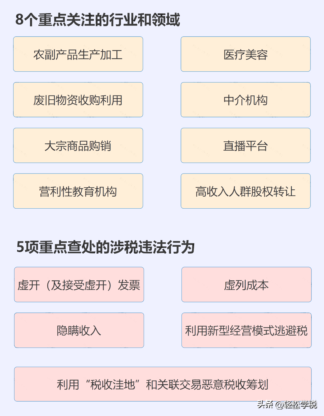 365买球 世界杯买球官网严查来了！税务部门释放重要信号：这些企业和个人将被重点监管(图5)