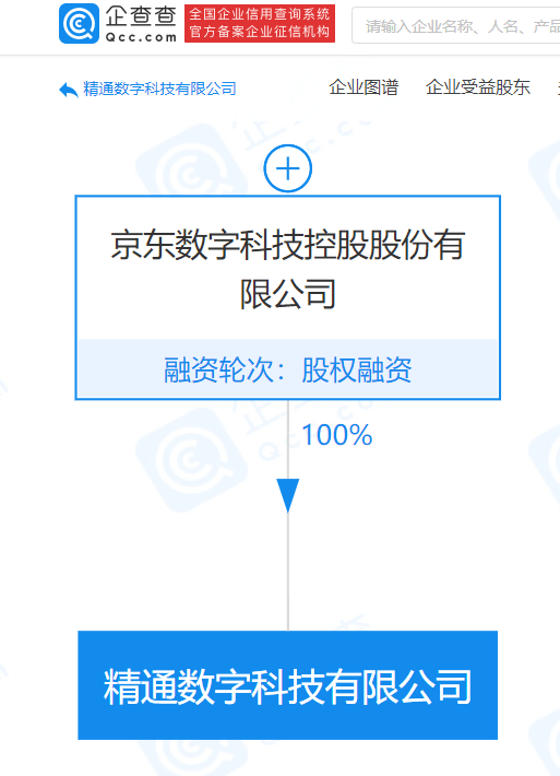 365买球网站 2022世界杯买球京东数科成立新公司经营范围包含互联网信息服务、商务代理代办服务(图2)