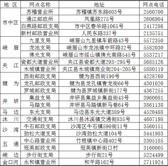 你知道吗？全市十九个邮政代365买球 世界杯买球官网办服务点可以办理以下32种车管业务！(图1)