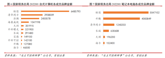 365买球 世界杯买球官网税务信创需求望爆发！税务信息化加速建设大势所趋产业链上市公司有这些(图2)