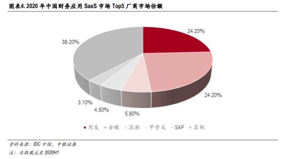 365买球 世界杯买球官网税务信创需求望爆发！税务信息化加速建设大势所趋产业链上市公司有这些(图5)