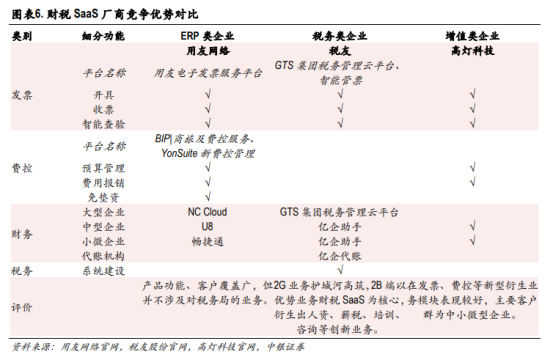 365买球 世界杯买球官网税务信创需求望爆发！税务信息化加速建设大势所趋产业链上市公司有这些(图6)