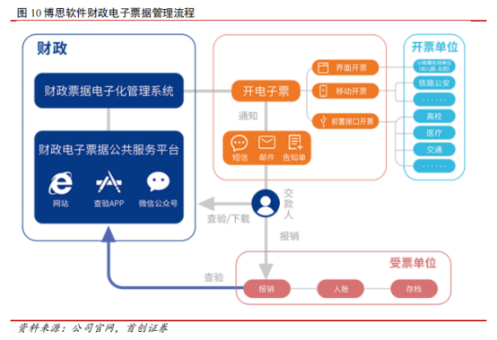 365买球 世界杯买球官网税务信创需求望爆发！税务信息化加速建设大势所趋产业链上市公司有这些(图8)