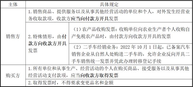 未开票收入报税被罚！税务局明确：11月起申报表中“未开票收入”都要按这个来！365买球网站 2022世界杯买球(图2)