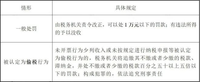 未开票收入报税被罚！税务局明确：11月起申报表中“未开票收入”都要按这个来！365买球网站 2022世界杯买球(图3)