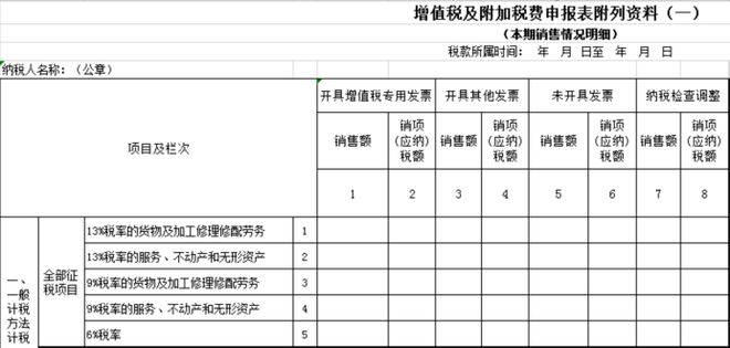 未开票收入报税被罚！税务局明确：11月起申报表中“未开票收入”都要按这个来！365买球网站 2022世界杯买球(图4)