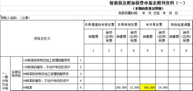 未开票收入报税被罚！税务局明确：11月起申报表中“未开票收入”都要按这个来！365买球网站 2022世界杯买球(图5)