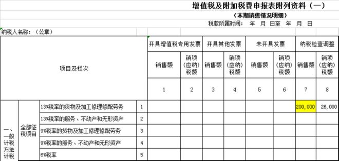 未开票收入报税被罚！税务局明确：11月起申报表中“未开票收入”都要按这个来！365买球网站 2022世界杯买球(图7)