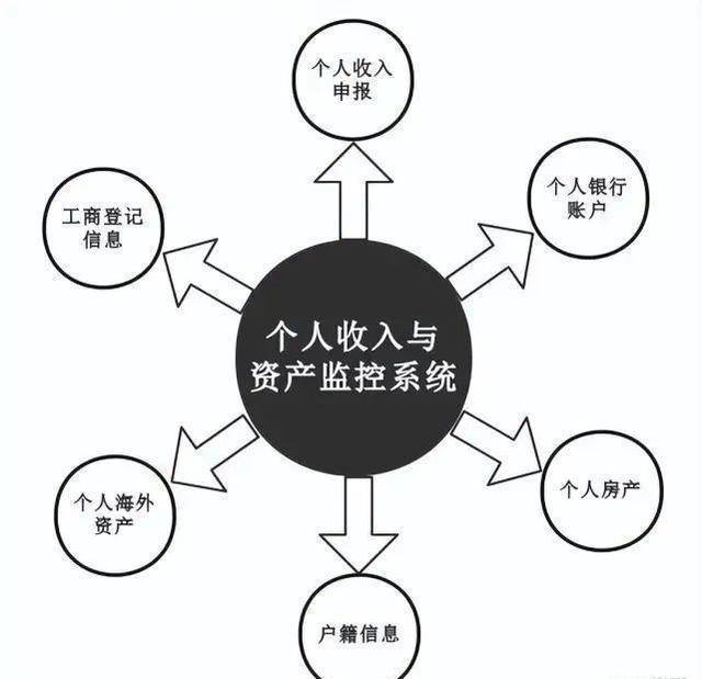 税务机365买球网站 2022世界杯买球关扩招25万人税务局将开始大动作？有些企业要慌了！(图5)