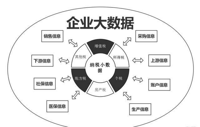 税务机365买球网站 2022世界杯买球关扩招25万人税务局将开始大动作？有些企业要慌了！(图3)