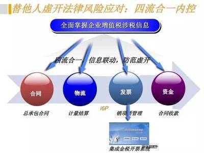 365买球网站 2022世界杯买球税务知识持续输出！想了解关于税务筹划的进来收藏！(图3)