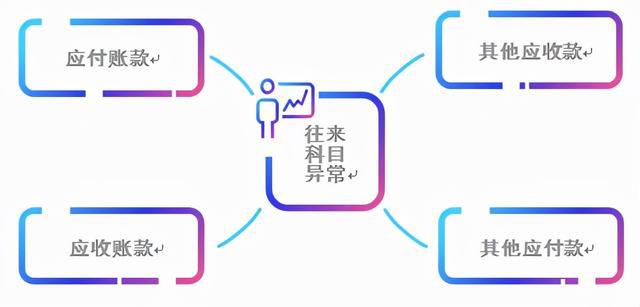 税务稽查：财务365买球网站 2022世界杯买球必看的五项税务风险(图1)