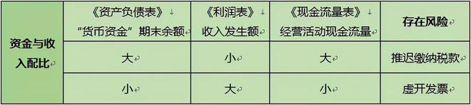 税务稽查：财务365买球网站 2022世界杯买球必看的五项税务风险(图2)