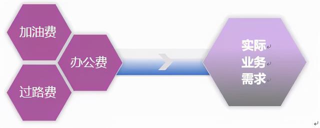 税务稽查：财务365买球网站 2022世界杯买球必看的五项税务风险(图4)