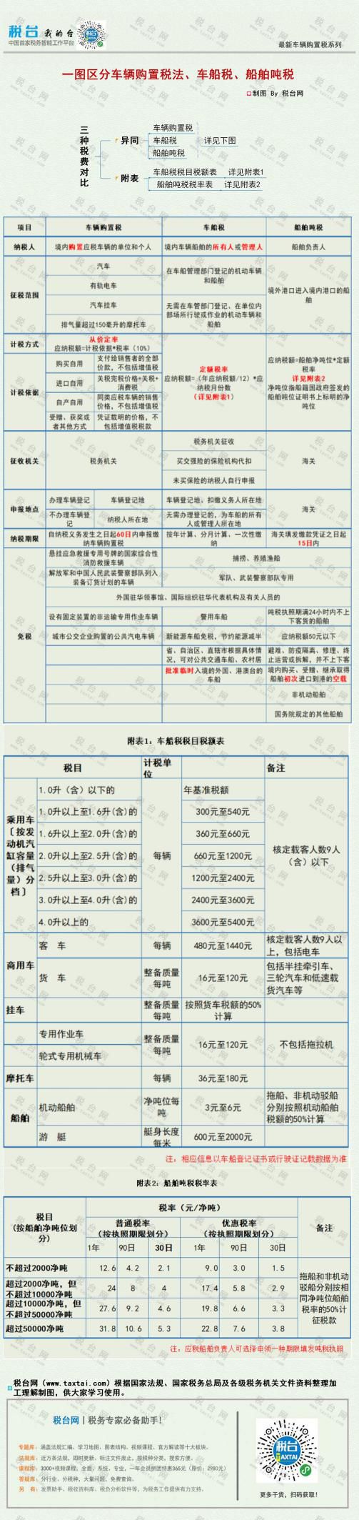 又免一个税！税365买球 世界杯买球官网务总局刚通知！1月1日开始！(图4)