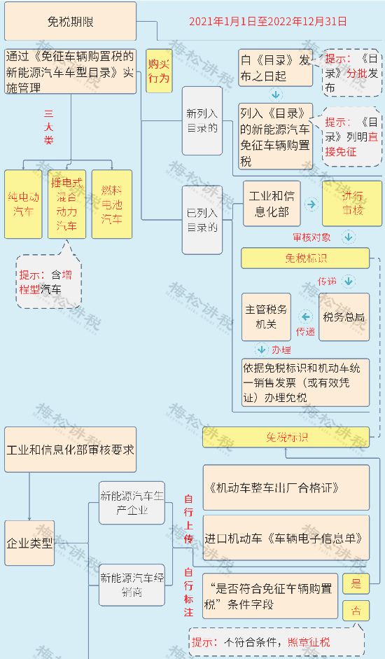 又免一个税！税365买球 世界杯买球官网务总局刚通知！1月1日开始！(图3)