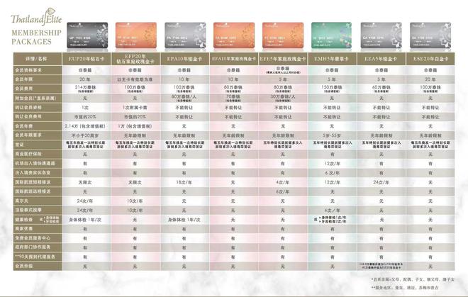 365买球网站 2022世界杯买球在泰国买了房想要长住怎么办？(图3)