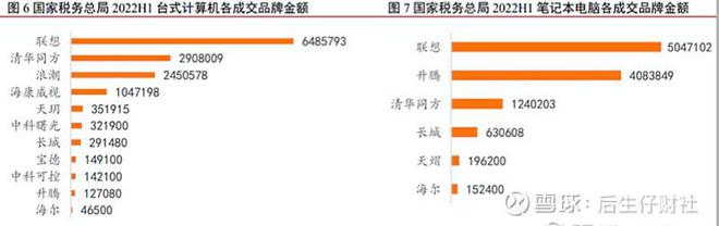也许落地加速最快的是365买球 世界杯买球税务系统：一文讲清楚金税四期(图1)