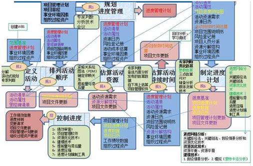365买球 世界杯买球官网如何使用商务代理代办服务项目管理软件管理商务代理代办服务行业产品线运营？(图2)