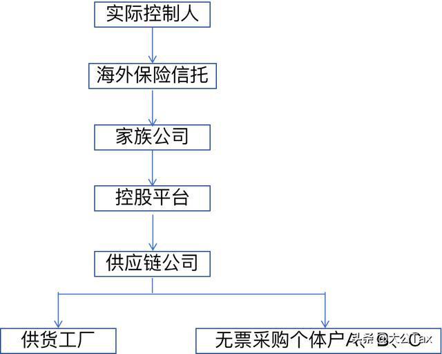 税愁税务股权征收365买球网站 2022世界杯买球偷税企业所得税税收优惠政策_网易订阅(图2)