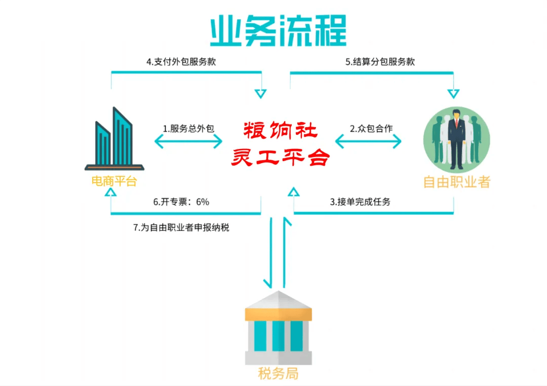 佣金（居间费）如何入账？常见问题及税务问题一定要搞懂！365买球 世界杯买球(图4)