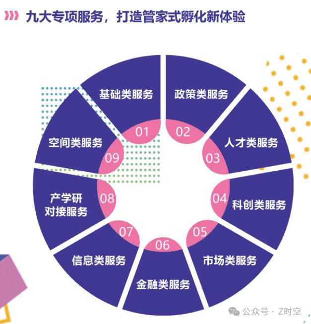 招商进行时 长年城诚邀企业入驻为梦想赋予更多可能365买球网站 2022世界杯买球(图3)