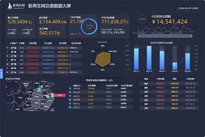 用互联网存证技术寻求行业税务合规365买球 世界杯买球官网路径——《再生资源 经营性电子数据存证技术规范》工作实践回顾(图2)