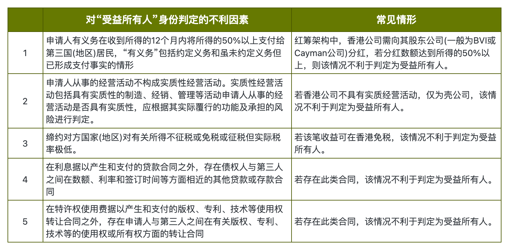 香港公司税务系列—香港税务居民身份的好处及申请攻略（附样例）365买球网站 2022世界杯买球(图3)