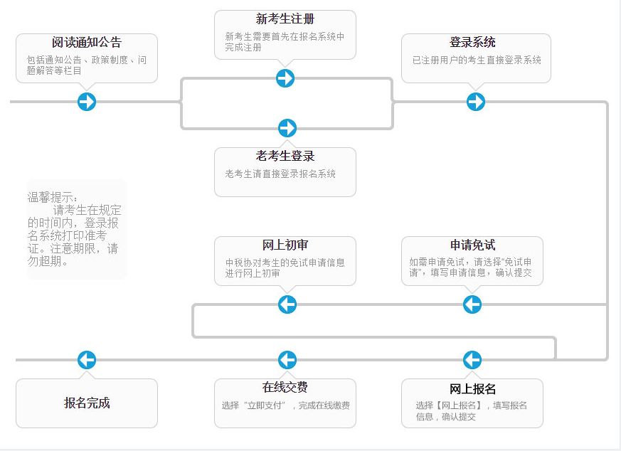 全国税365买球网站 2022世界杯买球务师职业资格考试报名入口(图1)