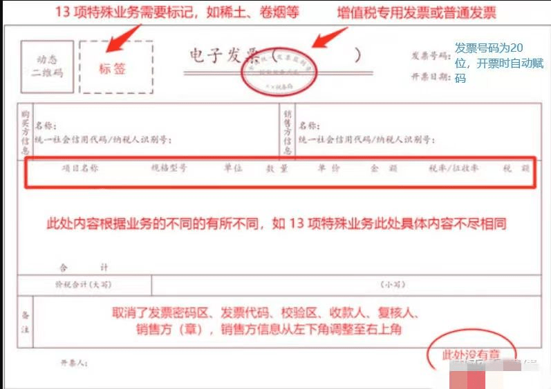 2023年数电发票操作大全---：数电票的式365买球网站 2022世界杯买球样、九大特点、额度等(图1)