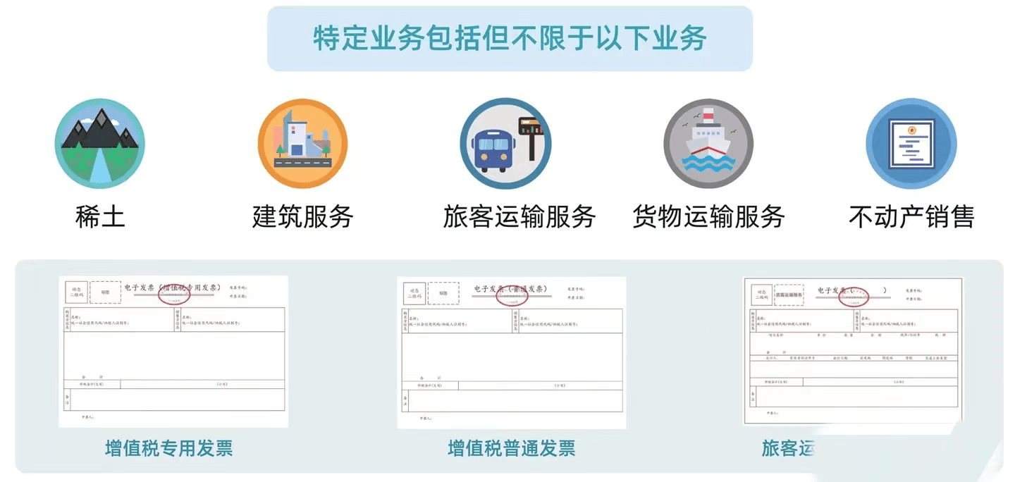 2023年数电发票操作大全---：数电票的式365买球网站 2022世界杯买球样、九大特点、额度等(图2)