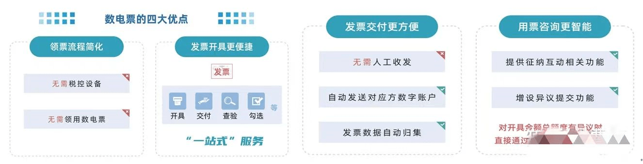 2023年数电发票操作大全---：数电票的式365买球网站 2022世界杯买球样、九大特点、额度等(图4)