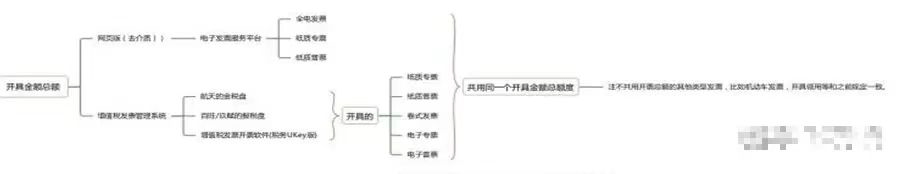 2023年数电发票操作大全---：数电票的式365买球网站 2022世界杯买球样、九大特点、额度等(图7)