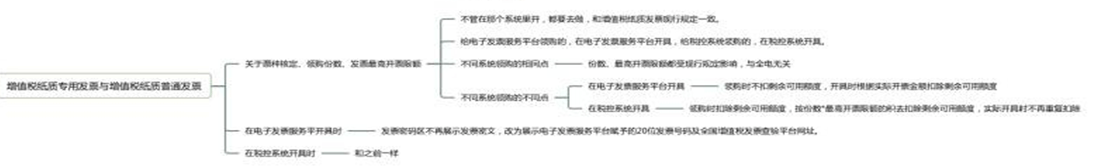 2023年数电发票操作大全---：数电票的式365买球网站 2022世界杯买球样、九大特点、额度等(图8)
