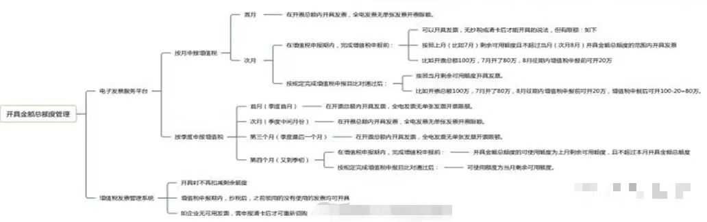 2023年数电发票操作大全---：数电票的式365买球网站 2022世界杯买球样、九大特点、额度等(图9)