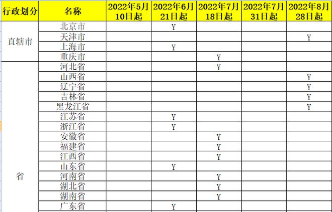 365买球 世界杯买球官网全电发票来啦！今天起执行！税务局刚刚通知这些事你必须注意！(图2)