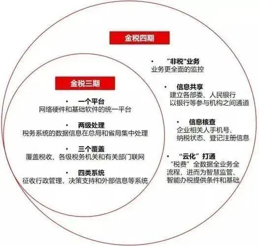 365买球 世界杯买球电子税务局要变了！全国实现统一！(图5)