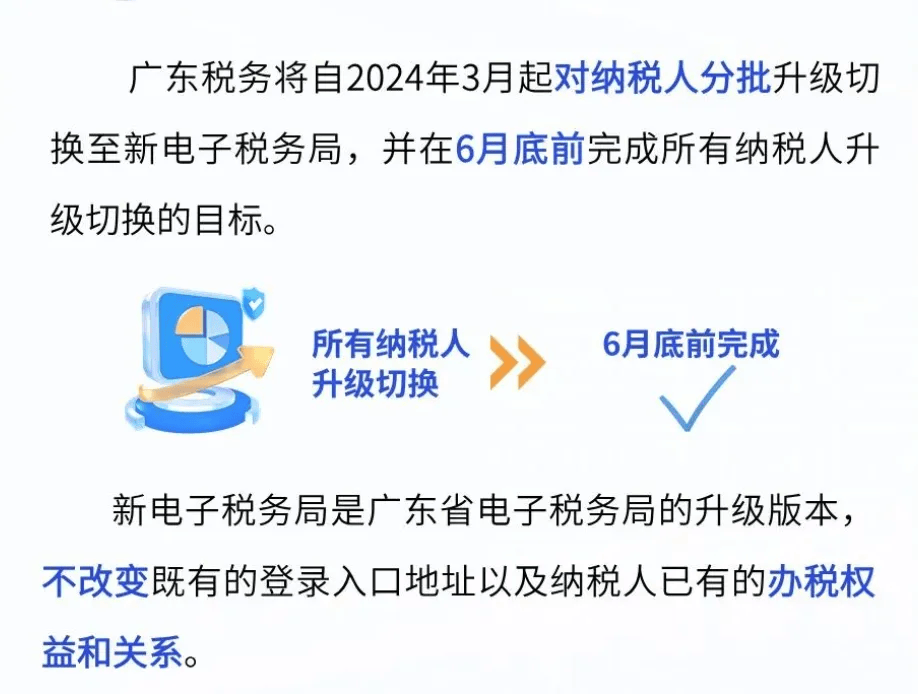 新电子税局_申报_纳税人_功能365买球网站 2022世界杯买球(图1)