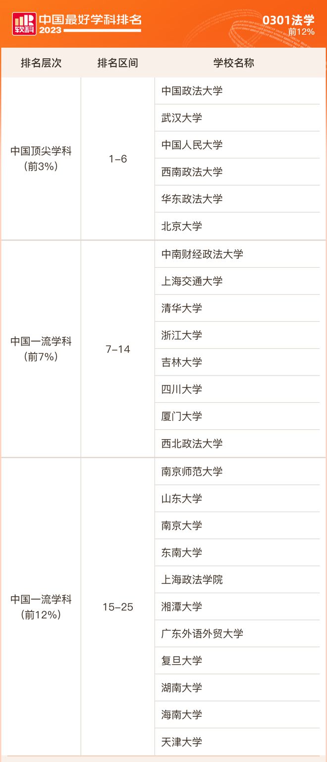 国家税务局2024录用人数“双非院校”名列前茅985、211高校呢365买球 世界杯买球(图5)