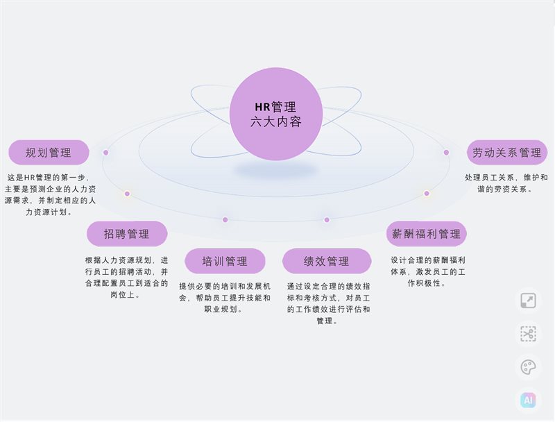 365买球网站 2022世界杯买球Wyn客户案例：德昂信息-Wyn助力构建HR人员信息分析看板(图1)