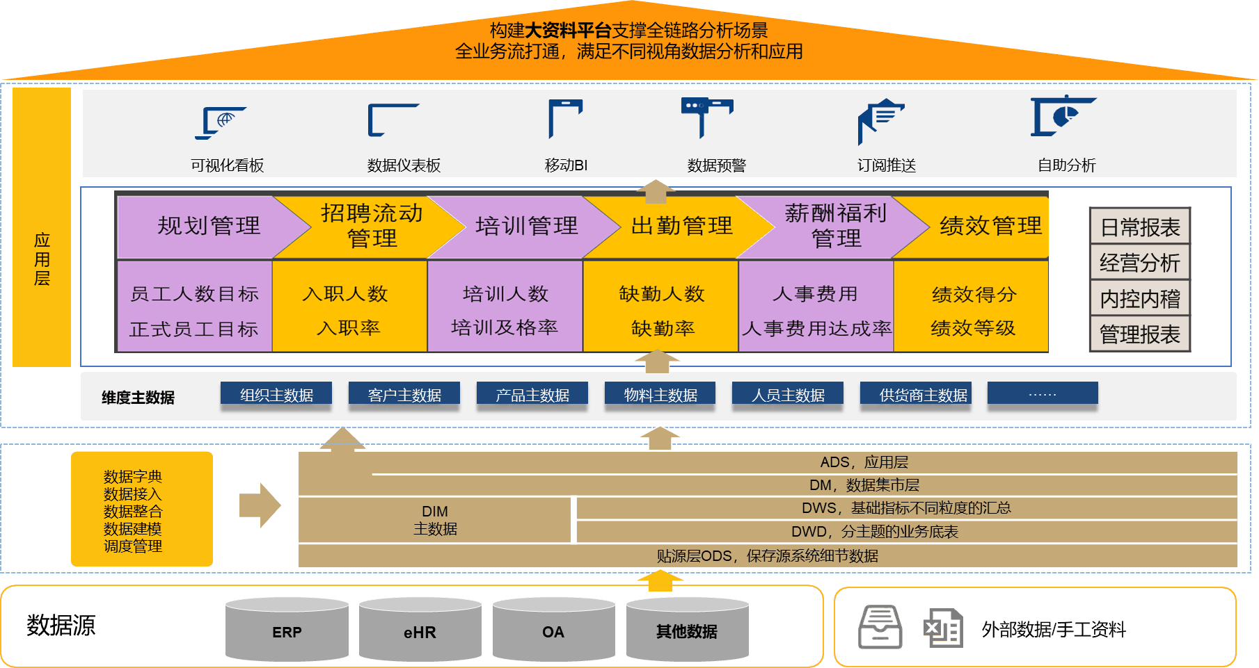 365买球网站 2022世界杯买球Wyn客户案例：德昂信息-Wyn助力构建HR人员信息分析看板(图2)